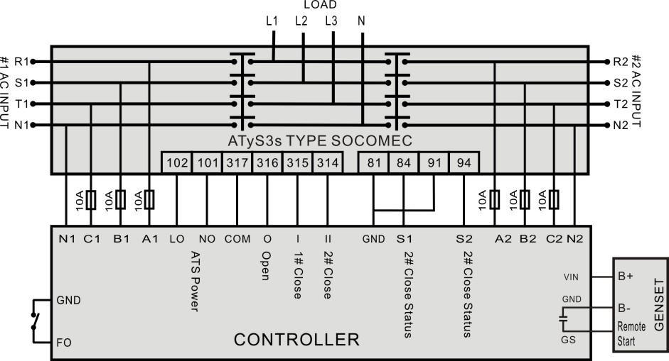 SOCOMEC ATyS3s Type Switch Note: 81, 84: #I closing N/O auxiliary contact of ATyS3s switch;