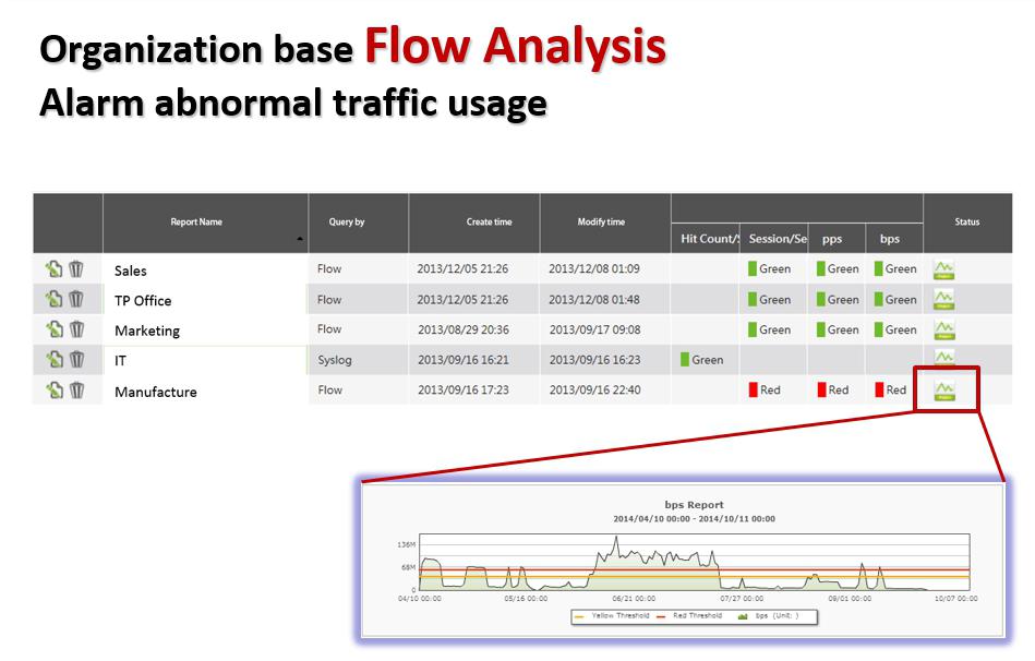 Analyze each organization s flow by CIO point of view; users