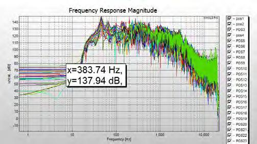 Figure 8: Raw data of the frequency responses and impulse