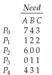 To illustrate the use of the banker s algorithm, consider a system with five processes P0 through P4 and three resource types A, B, and C.