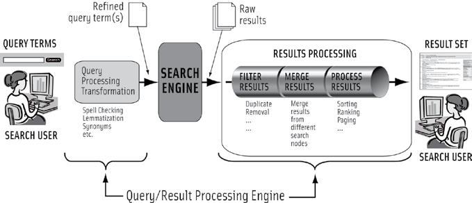 International Journal of Scientific & Engineering Research Volume 2, Issue 12, December-2011 3 have a range of tools in order to accurately understand what is being asked.