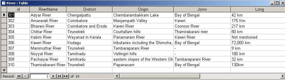 97 5.8.1.3 RIVER ONTOLOGY Figure 5.12 River Ontology Figure 5.12 shows the ontology for river. River is the class. Names of the river are sub-classes.