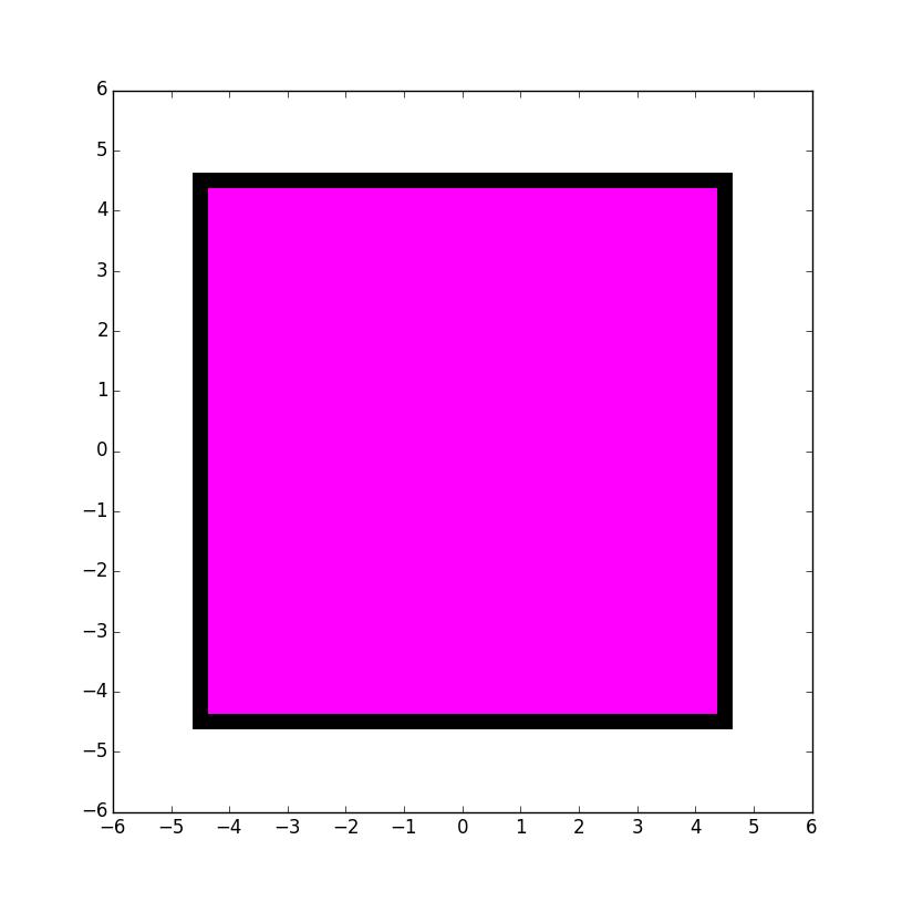 Nested Squares