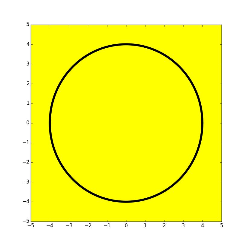 DrawDisk from SimpleGraphics import* MakeWindow(5,bgcolor=YELLOW) x=0; y=0; r=4