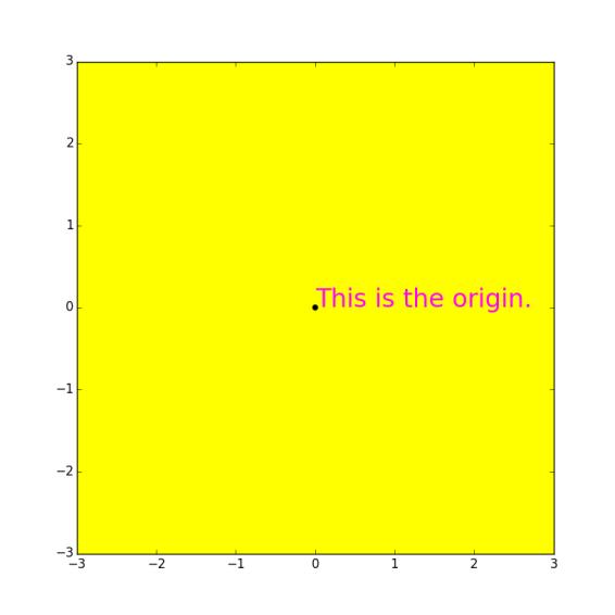 DrawText from SimpleGraphics import* MakeWindow(3,bgcolor=YELLOW) x=0; y=0; s = 'This is the origin.