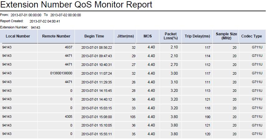 Extension Number QoS Monitor Report Figure 47 Extension Number QoS Monitor Report The following lists the fields on the report that require an explanation: Local Number Local number for QoS