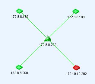Figure 7 Voice region topology To view a voice region topology: 2. From the left navigation tree, select Voice Service Manager > Resource View > VCX Devices. 3.
