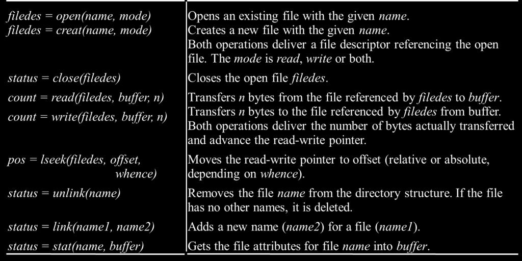 UNIX file system operations