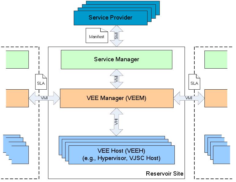 Service management module Service level SLA http://cloudtechnologies.