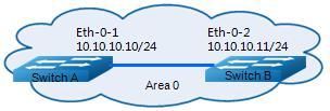3.4.1 Topology Figure 3-1 OSPF AS 3.4.2 Configuration Switch A Switch# configure terminal Switch(config)# router ospf 100 Switch(config-router)# network 10.10.10.0/24 area 0 Configure the Routing process and specify the Process ID (100).