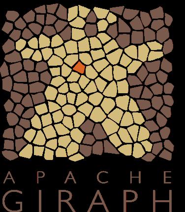 Apache Giraph Inspired by Google s Pregel