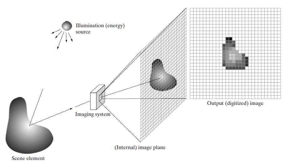 applicable to images formed via transmission of the illumination through a medium, such as a chest X-ray.