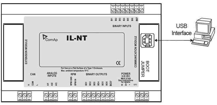 LED Indications LEDusb indicates active communications on USB line. When LEDusb blink data are receiving or transmitting on USB line.