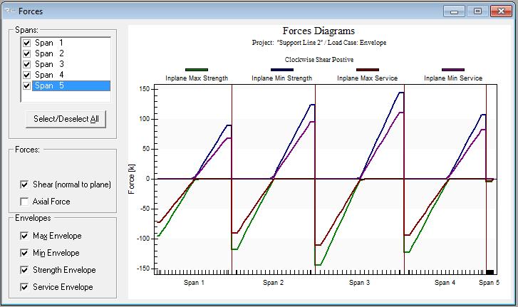 To view the graphs, either click the Show Graphs button Graphs in the menu. from the toolbar or select Forces Diagram button shown in Figure 1.3-4.