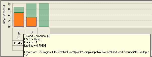 pcoverlap and pcnooverlap Samples Using Windows* Threading API 3.3.4 Grouping by Threads To see which thread contributed to the serial time in this program, click the Thread button, to group by threads.