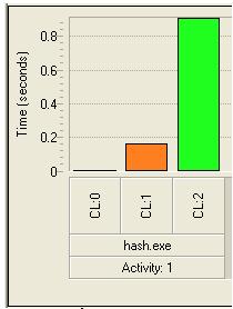 During this time the number of active threads is greater than the number of processors. Orange indicates Serial time. During this time, only one thread is active.