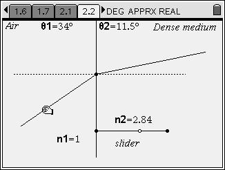 Step 2: Next, students should adjust the refractive index of the dense medium (n2) by moving the slider on page 1.3. Then, they should answer questions 2 and 3 on pages 1.4 and 1.5.