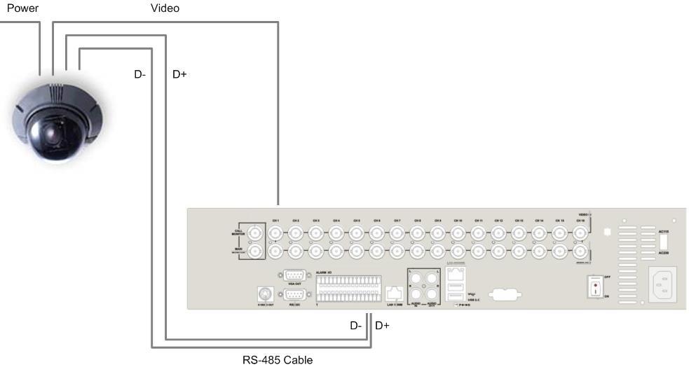 Dome Control Dome Connection & Settings: See section Connecting Your DVR for RS-485 port pin definition. Refer to the following figure.
