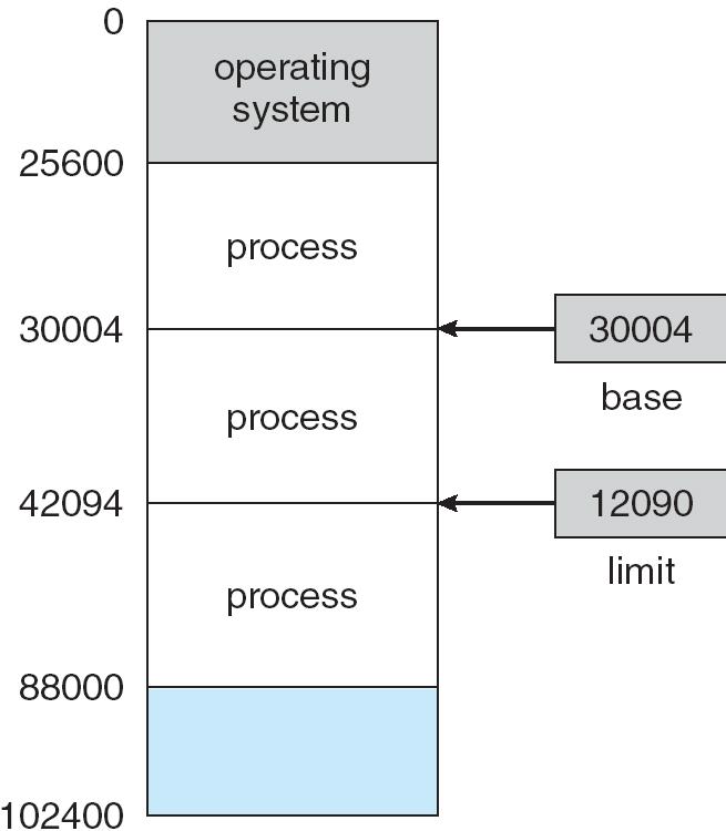A base and a limit register