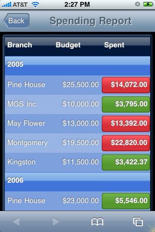 Drag Branch, Budget, and Spent to the Editor. Group by Year. Now select the Budget detail cell. It will load the Property Inspector. Under the Formatting tab format it for US Currency.