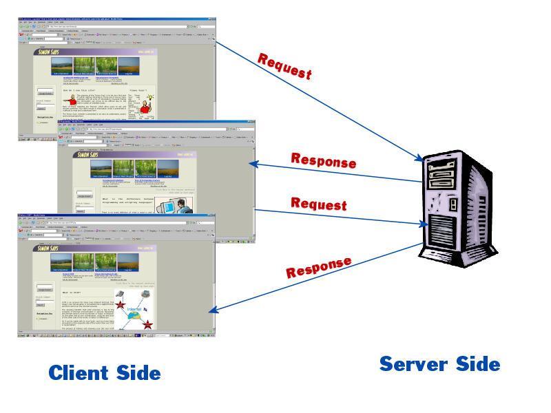 Clients and Servers HTTP is a Protocol for client/server communication The Web is a client/server