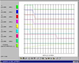 Also provided is an oscilloscope feature to help design and troubleshoot the control system.