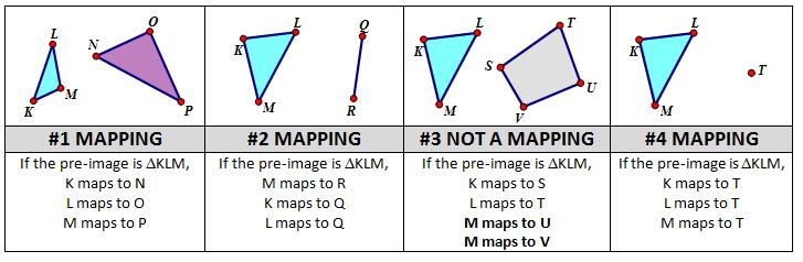 Function and Mapping mean the same thing but just in two different contexts, in Algebra and in Geometry.