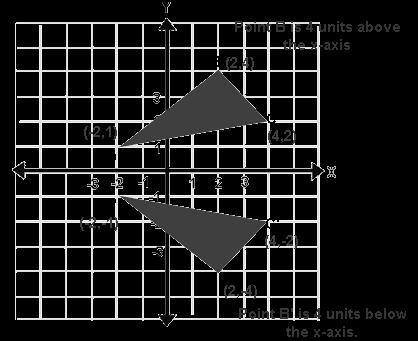 counterclockwise), a reflection is more specifically called a non-direct or opposite isometry.