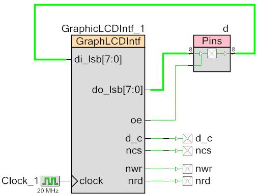 Graphic LCD Interface (GraphicLCDIntf) PSoC Creator Component Datasheet I/O Name Type Description oe Output The output enable for the data bus.