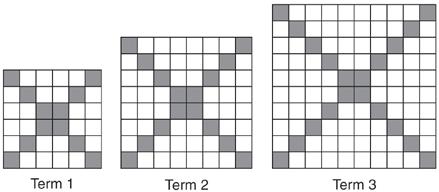 Assuming the pattern continues, which formula determines term?, the number of shaded squares in the nth 495) A pattern of blocks is shown below.