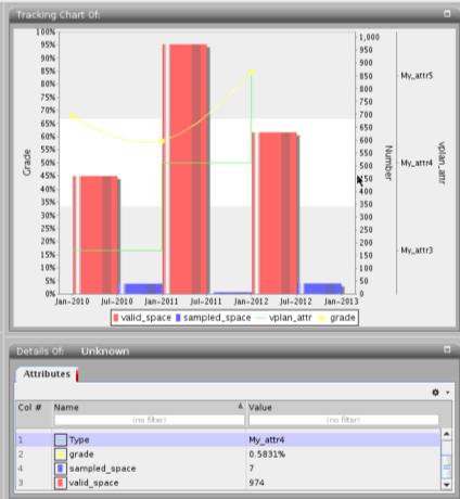 for sample Project Tracking and Analysis Graphical and textual presentation of the metrics results over time