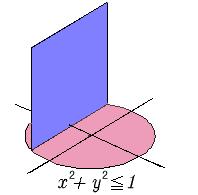 E 1 The base of solid S is y 1. Cross sections perpendicular to the ais are squares. What is the volume of the solid?