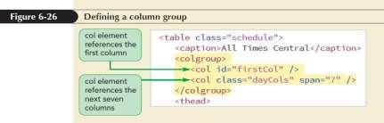 Creating Column Groups (continued 2) Columns and