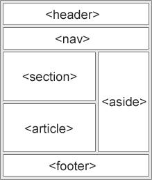27 New Semantic Elements <header> <nav>