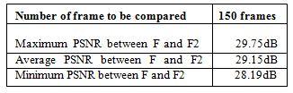 FFRAME / SECOND COMPARISON BETWEEN F AND F2 TABLE V.