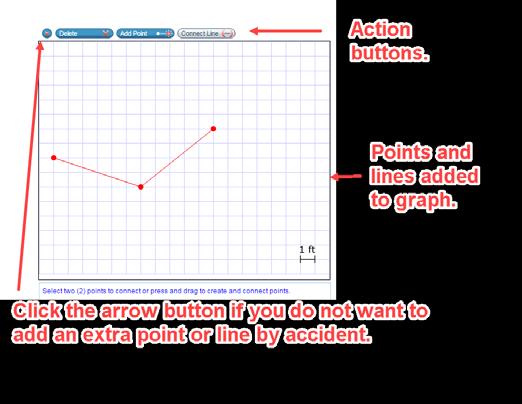 Item Types on Tests Graphic Response Item Display (GRID) Items with Action Buttons GRID items may require using point, line, or arrow buttons to create a response.