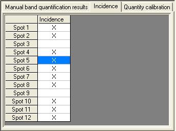 GetingstartedwithManualbandquantification Defining an incidence condition Or: a b Click in a box on the image to select it.