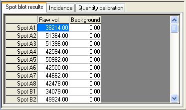 Getting started with Spot blot analysis Viewing Spot blot results For Manual background correction, you need to specify areas in the image from which the background readings should be taken each spot