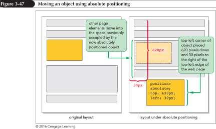 The CSS Positioning Styles (continued 3) INFS 2150 - Introduction to Web Development 55 Fixed and Inherited Positioning Fixed positioning Fixes an object within a browser window to