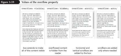 Handling Overflow (continued 1) hidden Keeps an element at the specified height and width, but cuts off excess content scroll Keeps an element at the specified dimensions, but adds horizontal and