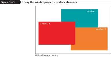 Stacking elements (continued 1) The z-index property works only for elements that are placed with absolute positioning INFS 2150 - Introduction to Web Development 69 Stacking elements