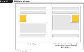 Floating Page Content (continued 1) For elements to be placed within a single