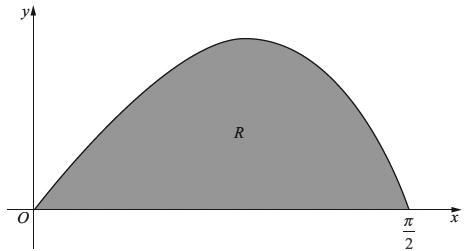 Figure 3 Figure 3 shows a sketch of the curve with equation y =. The finite region R, shown shaded in Figure 3, is bounded by the curve and the x-axis.