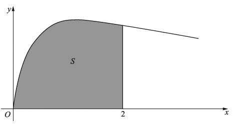 Figure 1 Figure 1 shows the curve with equation The finite region S, shown shaded in Figure 1, is bounded by the curve, the x-axis and the line x =2 The region S is rotated 360 about the x-axis.
