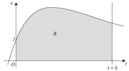 Figure 1 Figure 1 shows part of the curve with equation x = 4te t + 3. The finite region R shown shaded in Figure 1 is bounded by the curve, the x-axis, the t-axis and the line t = 8.