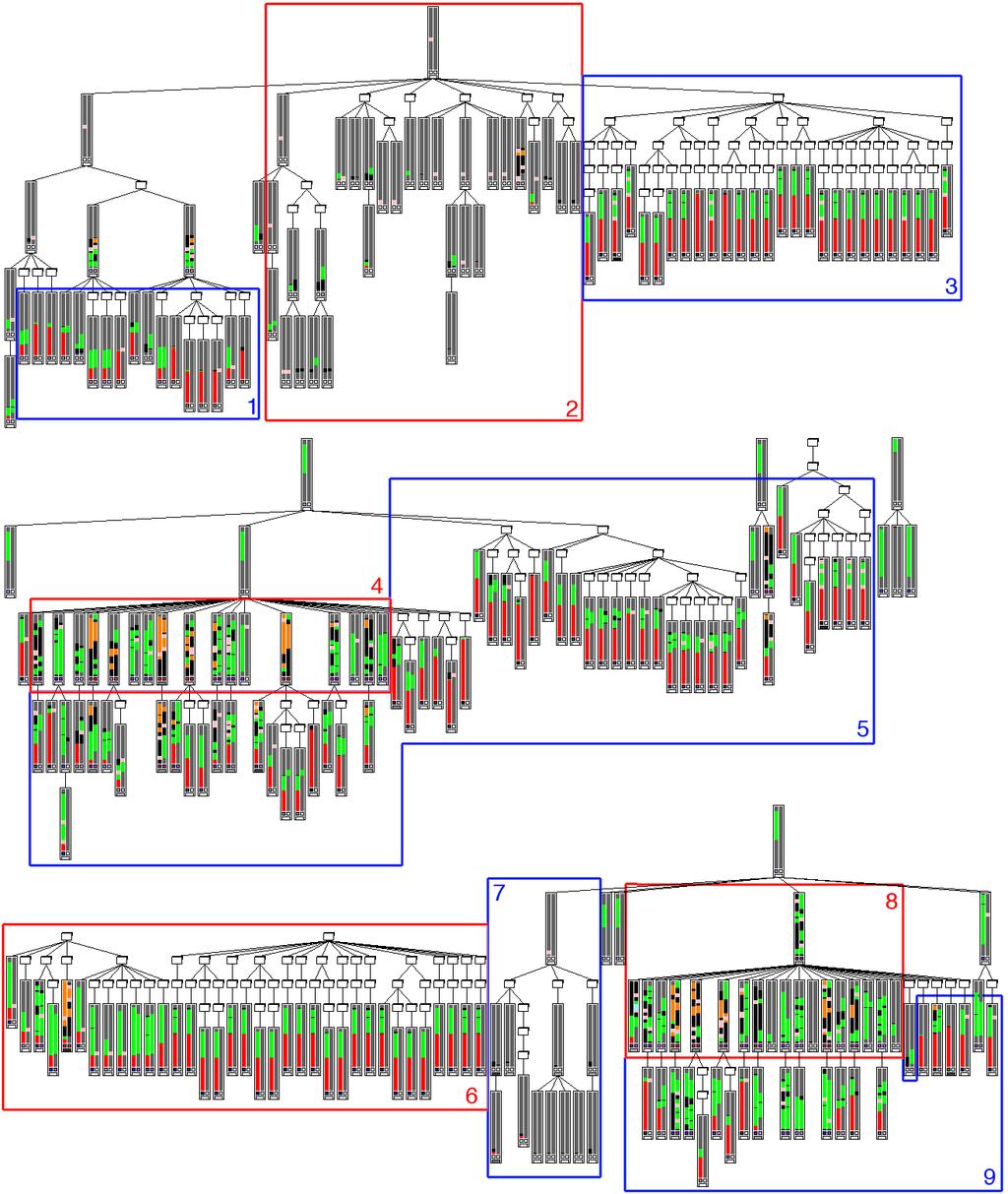 Figure 13. The Discrete Time Figure applied on the entire CalendarClient module of Mozilla. stability of the architecture [14] by using colors to depict the changes. Wu et al.