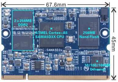 Figure 1-9 MYC-SAMA5D3X CPU
