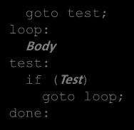General While Translation #1 While Loop Example #1 Jump-to-middle translation Used with -Og goto test; While version while (Test) test: if