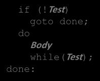 Jump to Middle long Version pcount_goto_jtm (unsigned long x) goto test; test: if(x) goto loop; 25 26 General While Translation #2 While