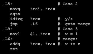 Code Blocks (x == 2, x == 3) switch(x) case 2: /* Fall Through */.L6: case 3: addq.l5: # Case 2 movq, cqto idivq %rcx # y/z.l6 # goto merge.